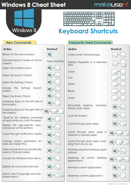 ultimate guide to windows 10 shortcuts