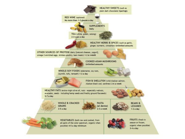 canadian food guide chart 2017