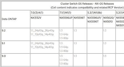 cisco nexus 3000 series switches configuration guides