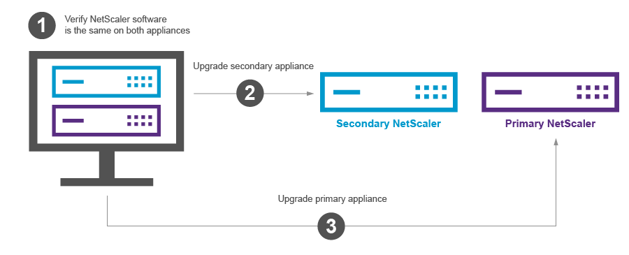 citrix netscaler administration guide release 10