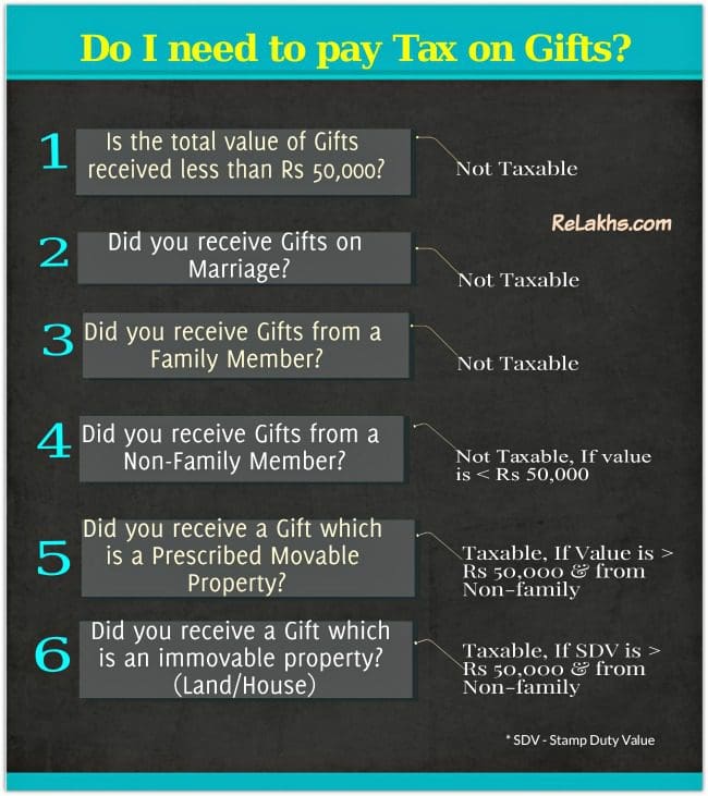 income tax guide 2016 india