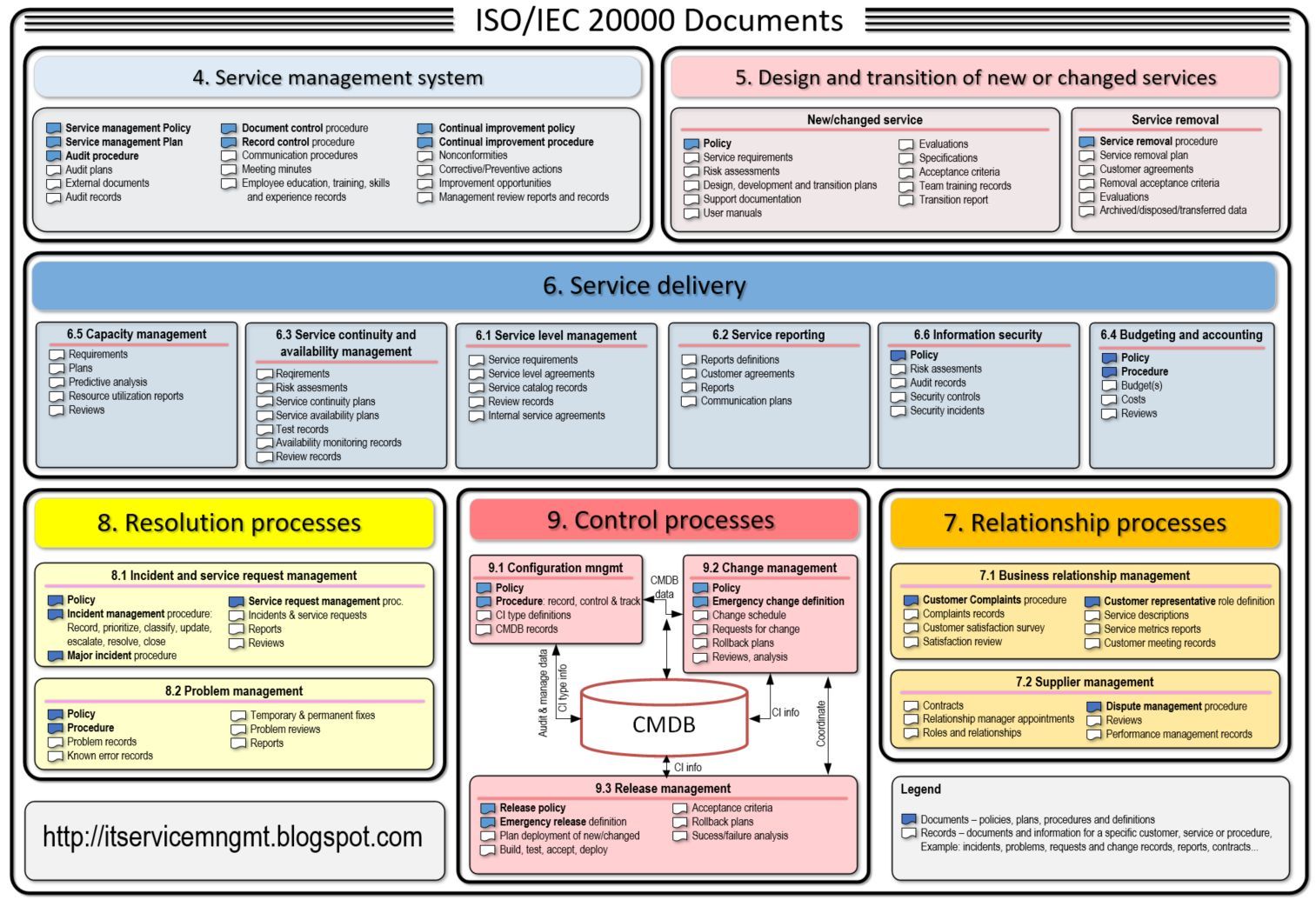 itil v3 guide software asset management pdf