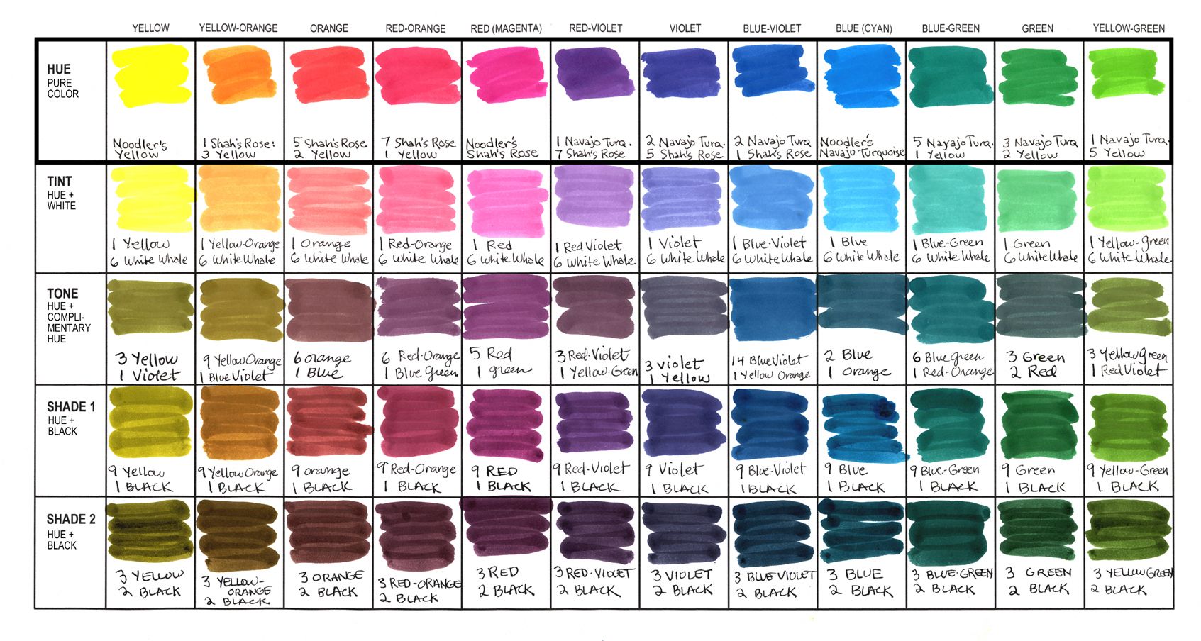 pantone cmyk process color guide