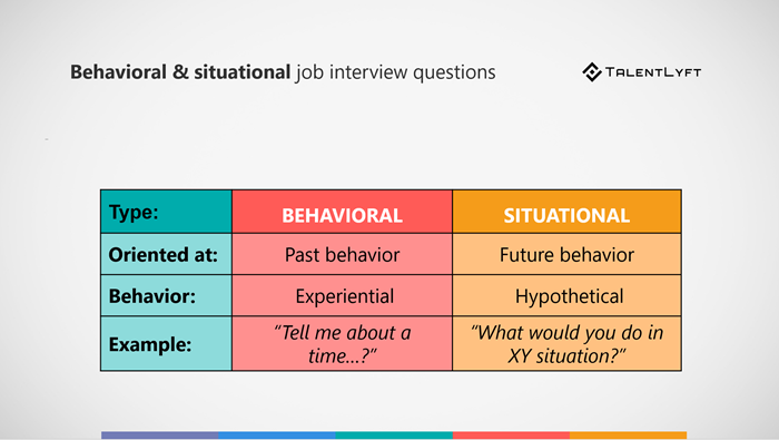 questions to guide the interview